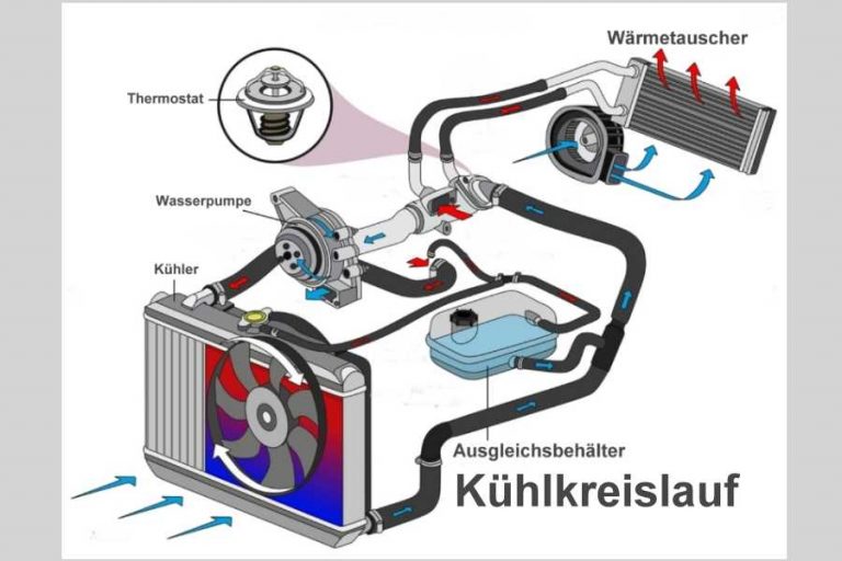 Kühlkreislauf Thermostat Wärmetauscher Kühler Wasserpumpe Ausgleichsbehälter Hyundai i40