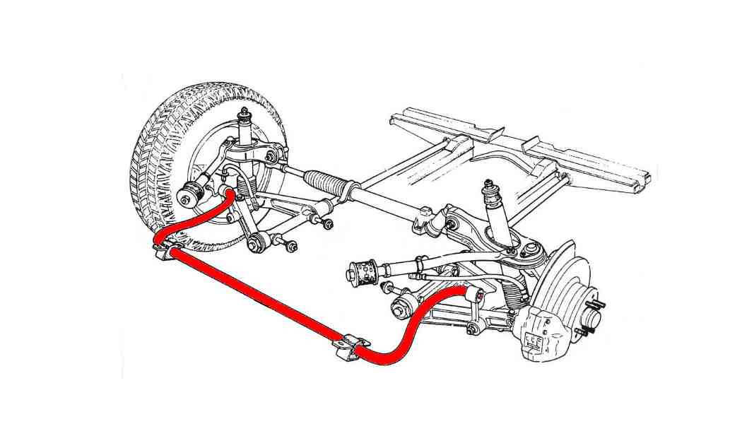 Stabilisator PKW Auto