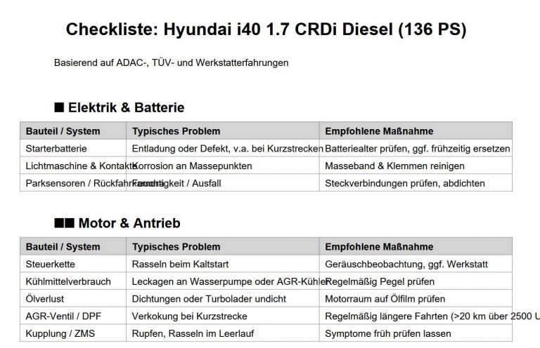 Checkliste Hyundai i40 Diesel